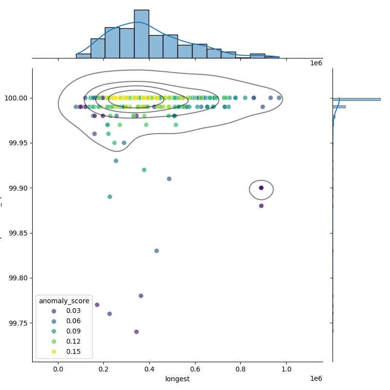 Streptococcus mitis_filt_longest_Completeness_Specific.png
